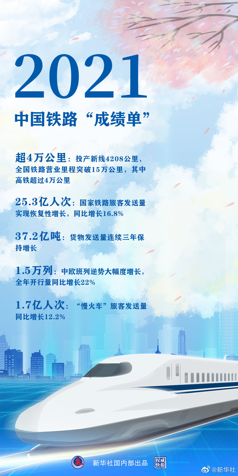 時光列車，“跑”出中國鐵路新跨越