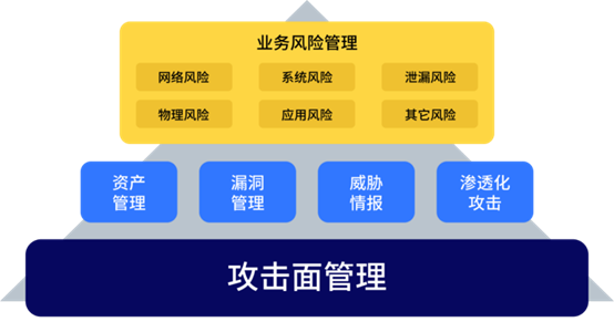 何為攻擊面管理？這份行業(yè)權(quán)威白皮書(shū)為你解讀