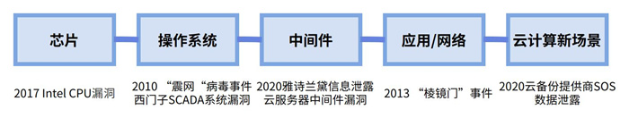 越來越多機構(gòu)布局網(wǎng)安，“跟風(fēng)”還是“價值”投資？