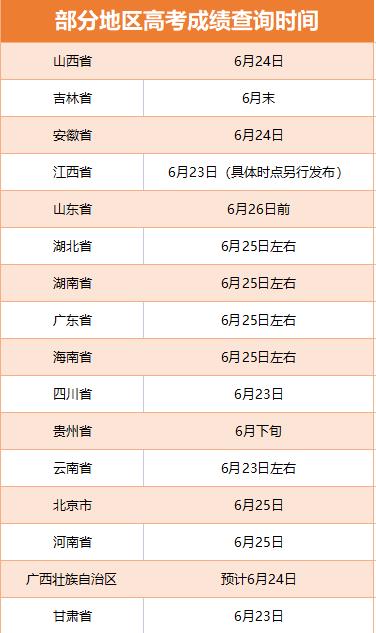 多地啟動高考閱卷工作 考后這些時間點要注意！