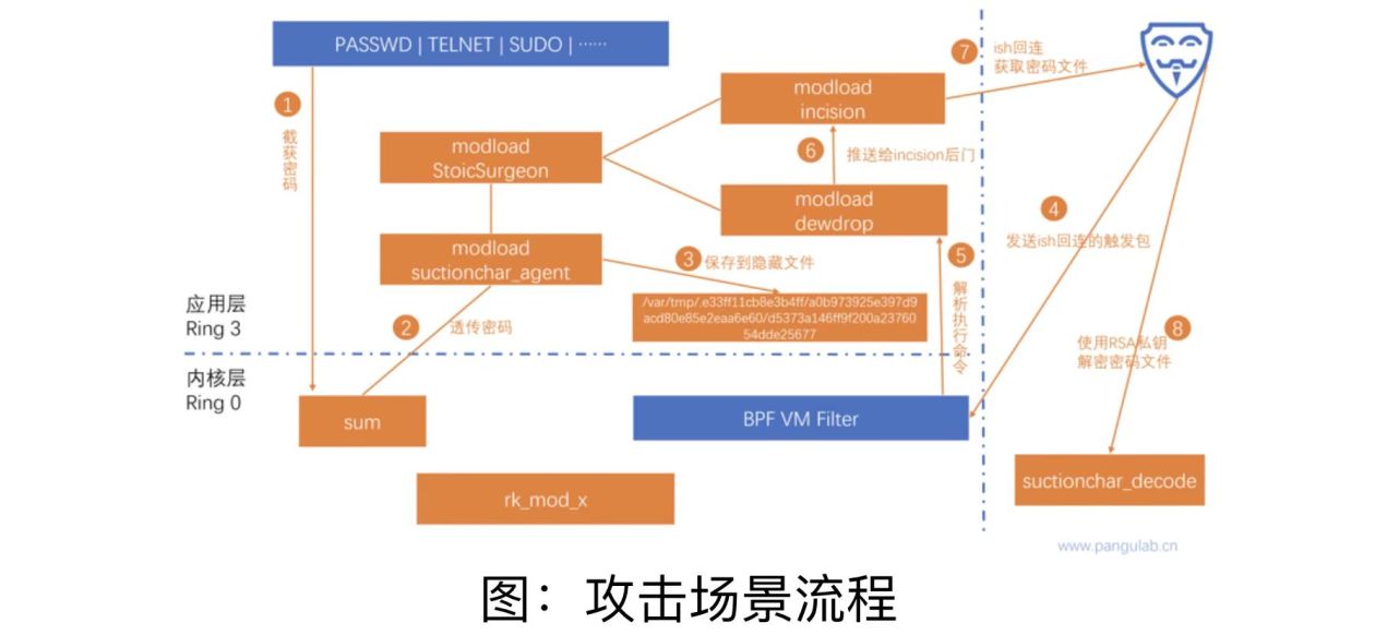 西工大被美國網(wǎng)絡(luò)攻擊又一重要細(xì)節(jié)曝光！要小心“飲茶”！