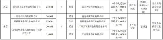 17批次藥品不合規(guī)！涉湖北同德堂產(chǎn)藿香正氣水等