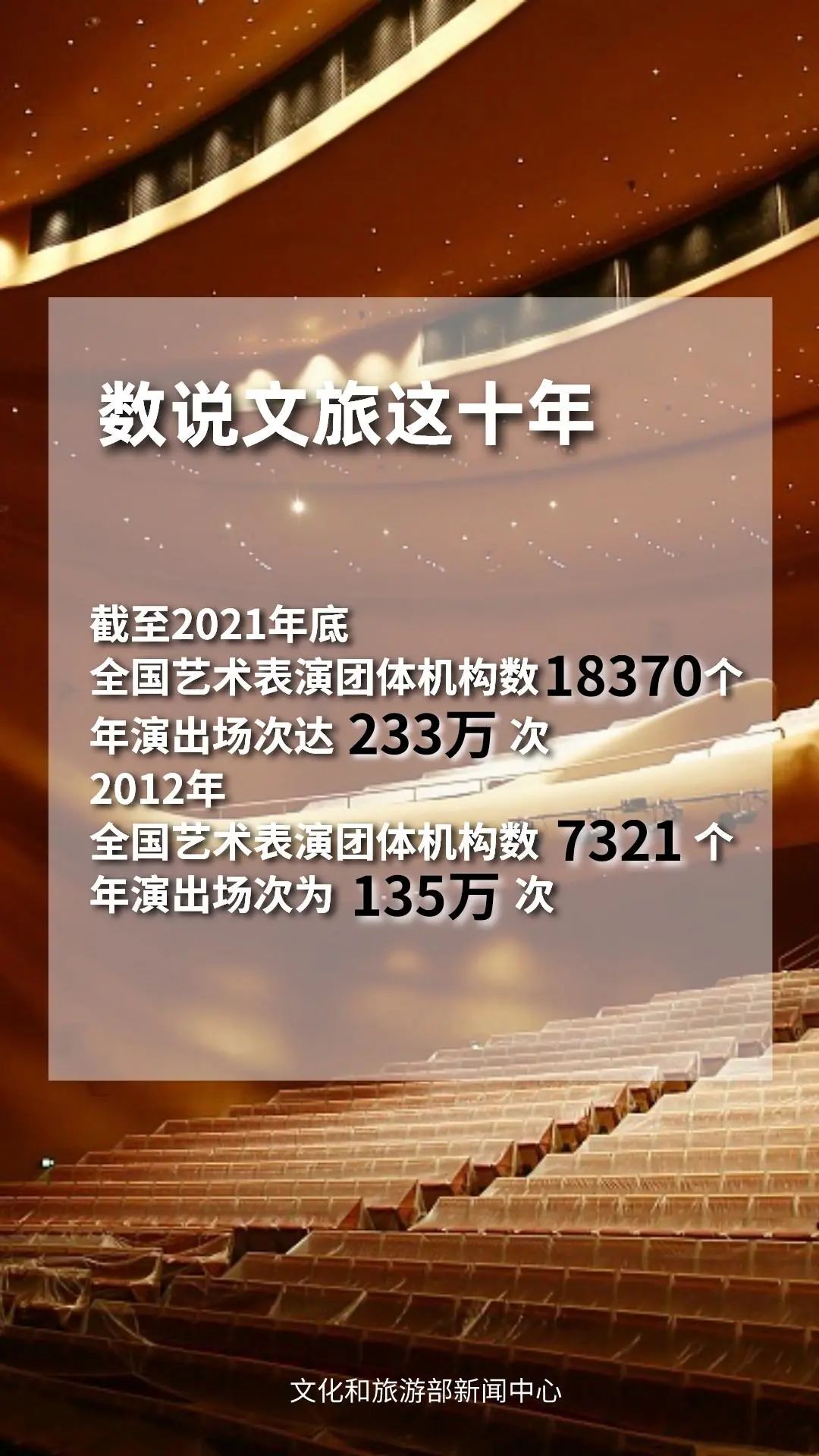 圖片來源：文化和旅游部官方政務新媒體平臺。