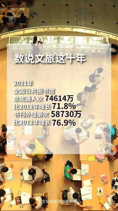 圖片來(lái)源：文化和旅游部官方政務(wù)新媒體平臺(tái)。