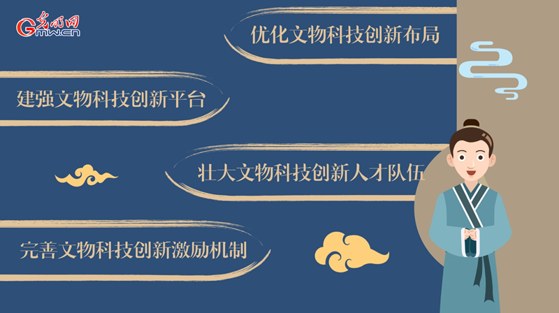 動畫｜加強新時代文物科技創(chuàng)新，將從這幾方面著手！