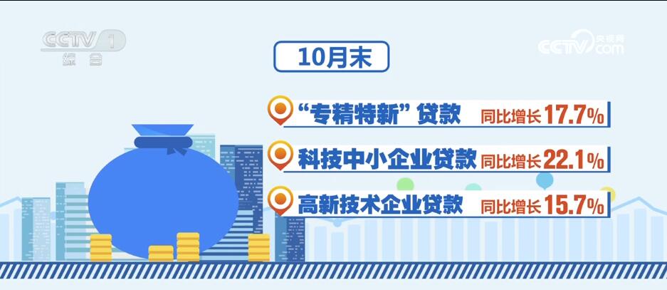 消費潛力釋放、金融大力支持……透過數(shù)據(jù)看活力 中國經(jīng)濟“加速跑”