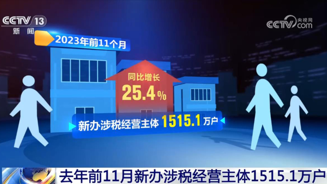 活力持續(xù)向好、內(nèi)生動力增長 中國經(jīng)濟(jì)整體穩(wěn)定恢復(fù)