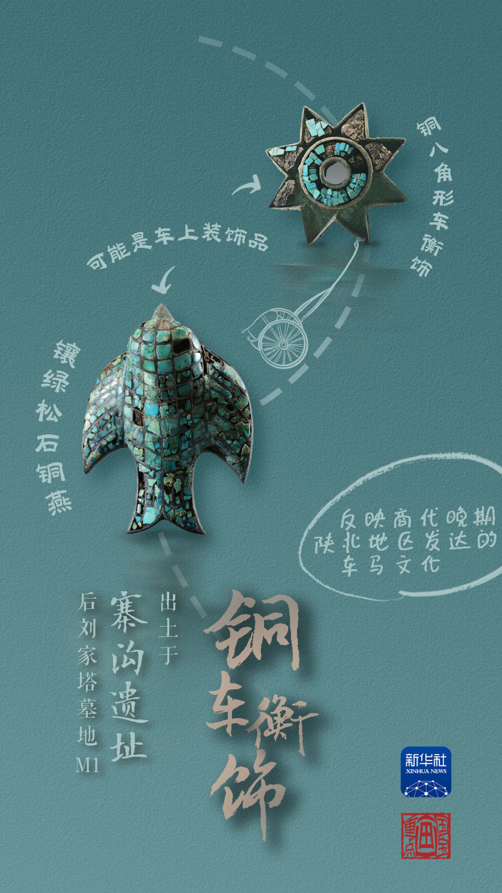 國(guó)寶畫重點(diǎn)丨來黃土丘陵之上，看神秘商代方國(guó)