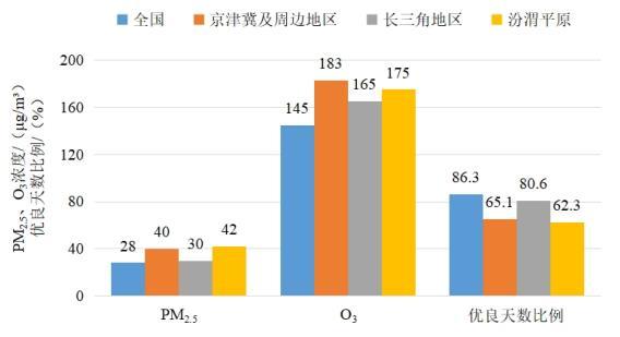 2022年1—8月全國及重點(diǎn)區(qū)域空氣質(zhì)量比較。圖片來源：生態(tài)環(huán)境部網(wǎng)站