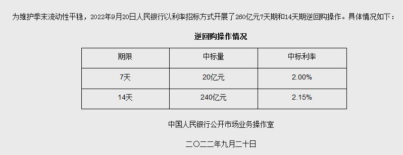 央行網(wǎng)站信息截圖。