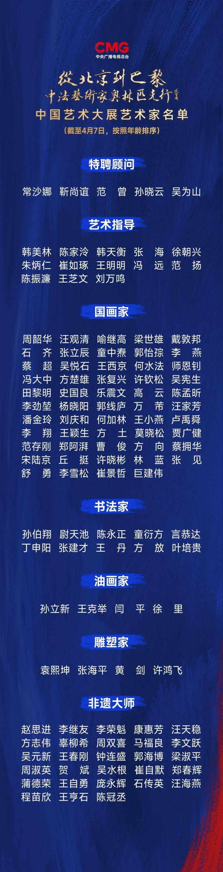 CMG觀察丨從北京到巴黎，一場藝術(shù)大展如何續(xù)寫中法佳話？