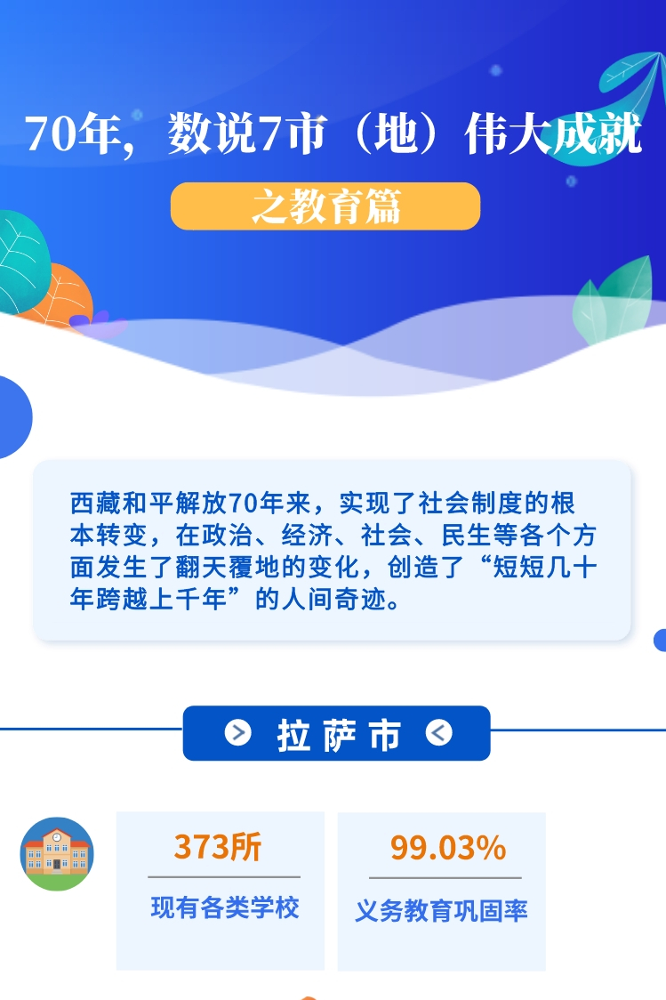??-圖解 70年，數(shù)說(shuō)7市（地）偉大成就之教育篇(1)(1)_副本.jpg