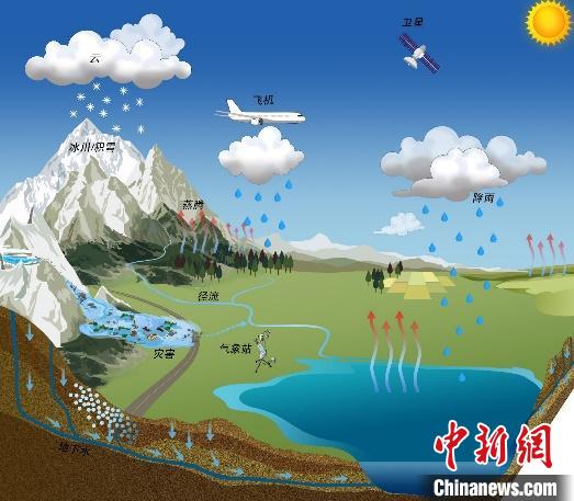 氣候變化如何影響青藏高原湖泊？中國科學家繪制“全景圖”