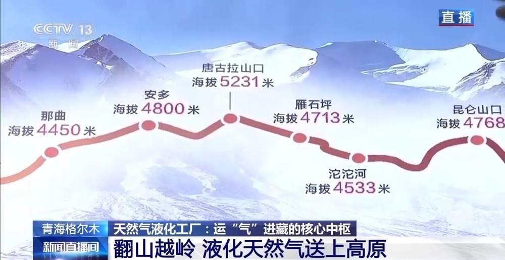 青藏高原如何保供暖？感受液化天然氣的進(jìn)藏之旅