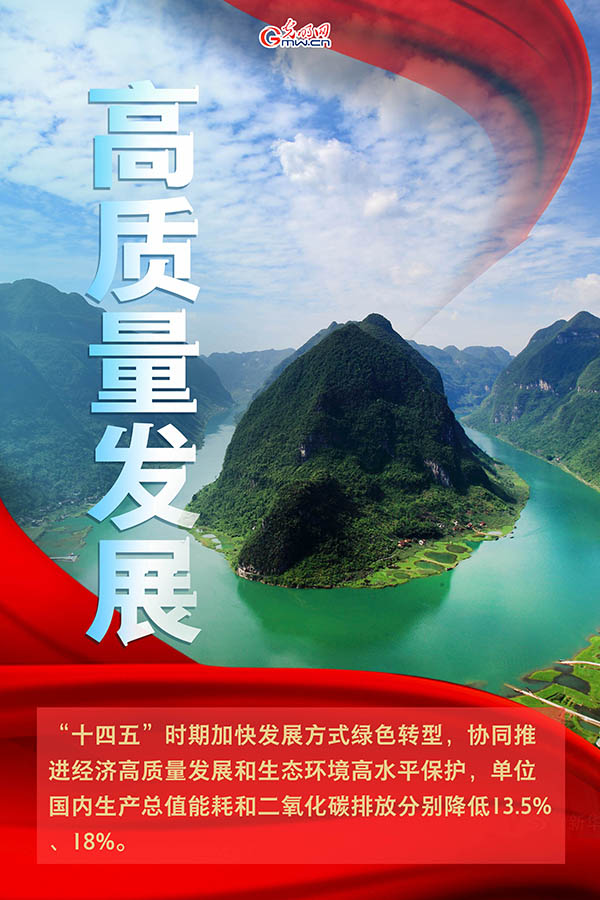 海報(bào)| 2021年政府工作報(bào)告，提到這些生態(tài)環(huán)保關(guān)鍵詞